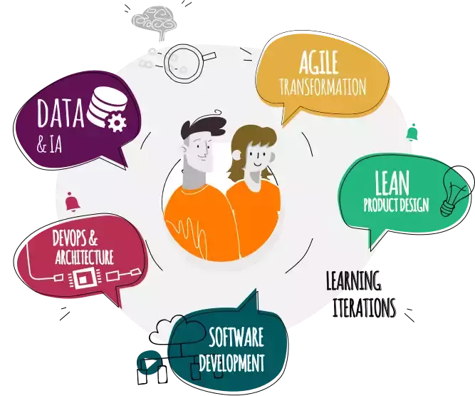 Agile transformation, lean produc design, learning iteration, software development, devops architecture, our recipe