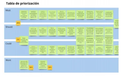 Segundo tablón con ideas